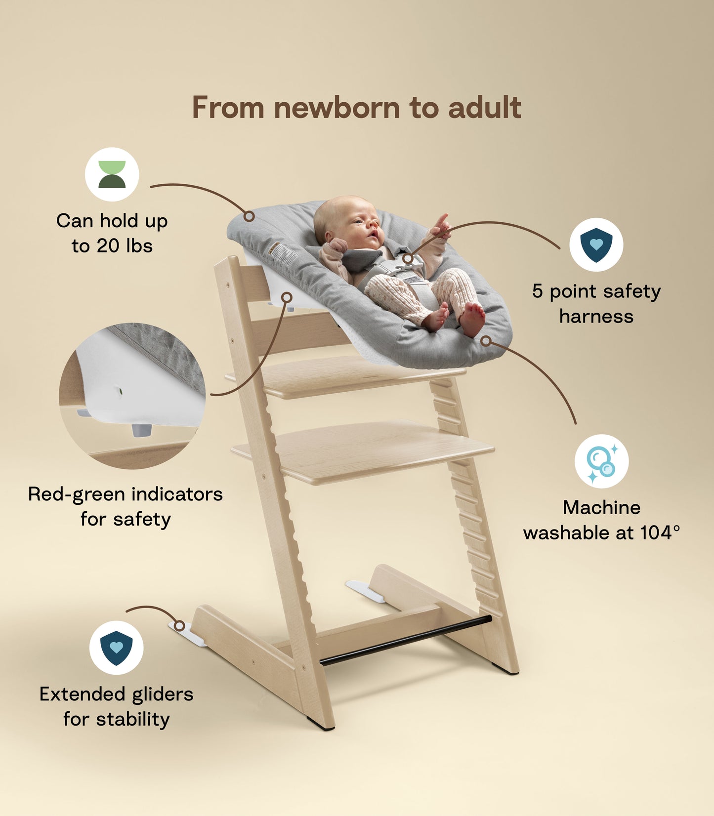 Stokke Tripp Trapp Newborn Set