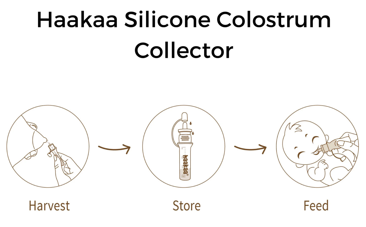 Haakaa Silicone Colostrum Collector 2pcs (4 ml)